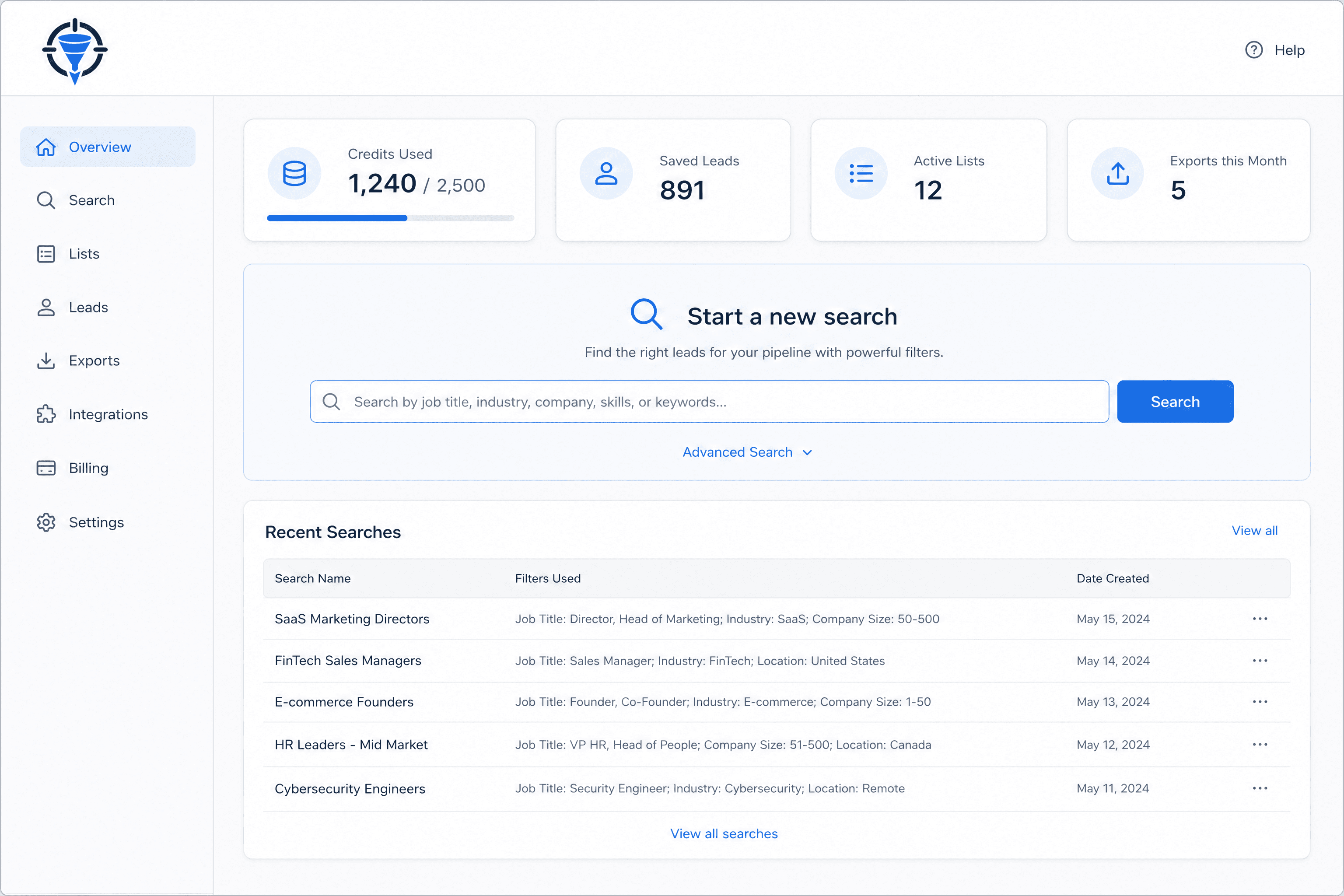 A screenshot of the PipelineHunt dashboard showing credits used, saved leads, and recent searches.